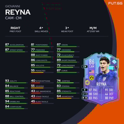 Giovanni Reyna
