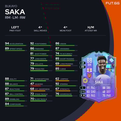Bukayo Saka