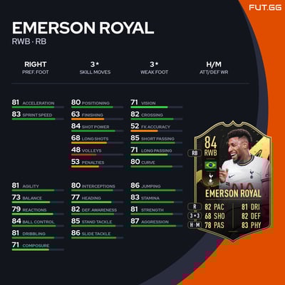 Emerson Royal