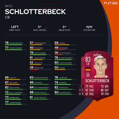 Nico Schlotterbeck