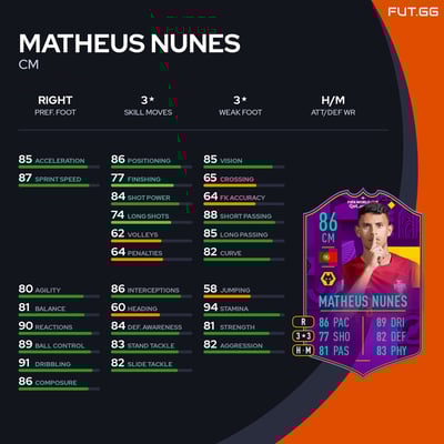 Matheus Nunes