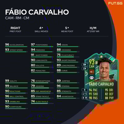 Fábio Carvalho