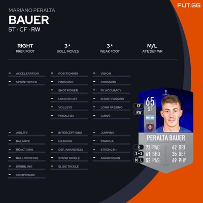 Mariano Peralta Bauer