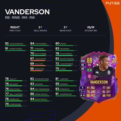 Vanderson