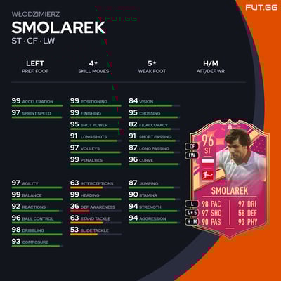 Włodzimierz Smolarek