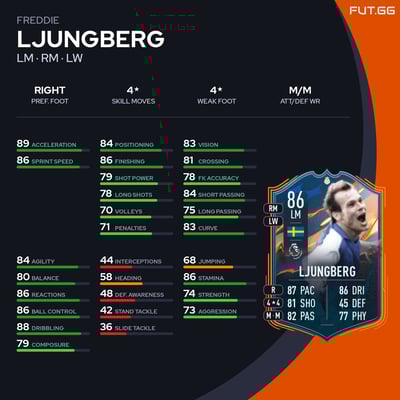 Freddie Ljungberg