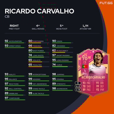Ricardo Carvalho