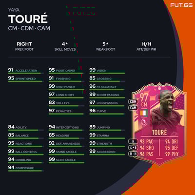 Yaya Touré