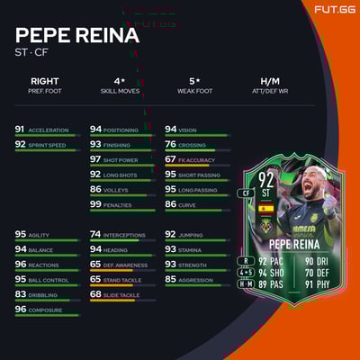 Pepe Reina