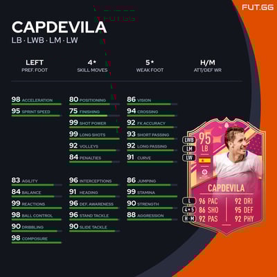 Capdevila
