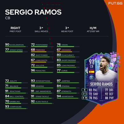 Sergio Ramos