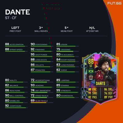 Dante