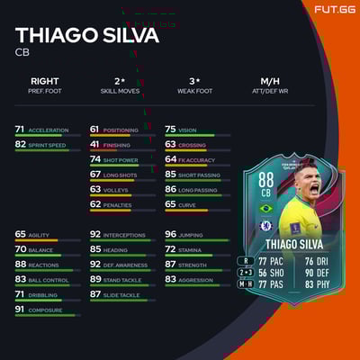 Thiago Silva