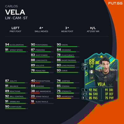 Carlos Vela
