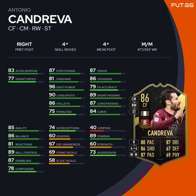 Antonio Candreva