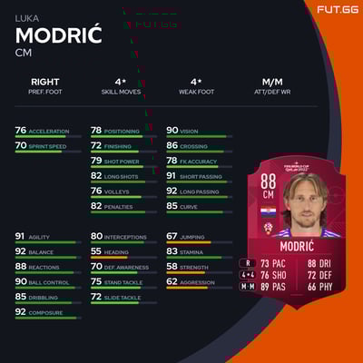 Luka Modrić