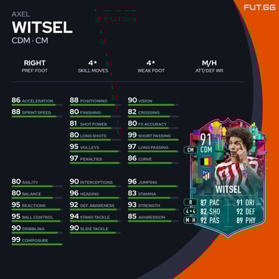 Axel Witsel