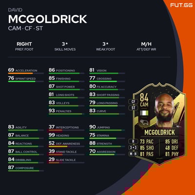 David McGoldrick
