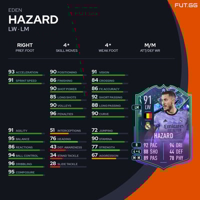 Eden Hazard