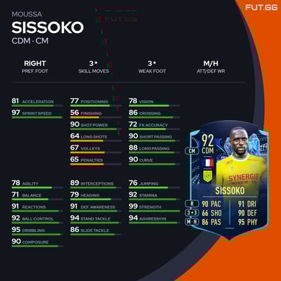 Moussa Sissoko
