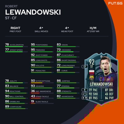 Robert Lewandowski