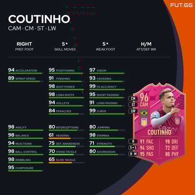 Coutinho
