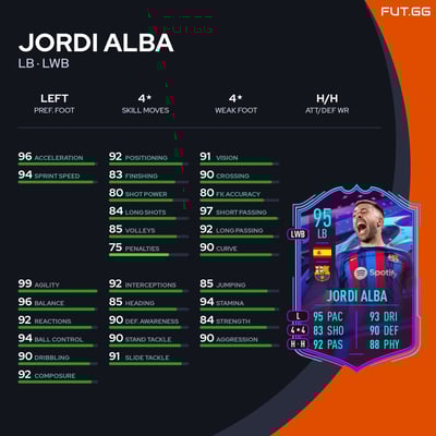 Jordi Alba