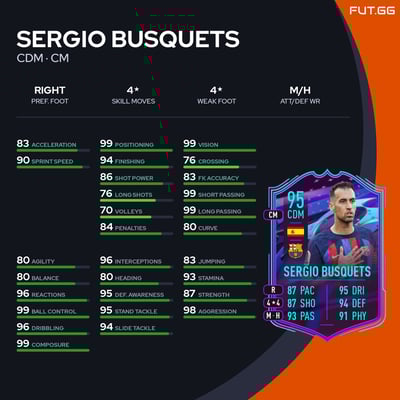Sergio Busquets