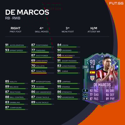 De Marcos
