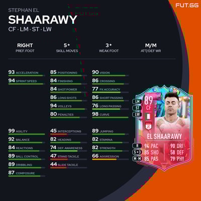 Stephan El Shaarawy