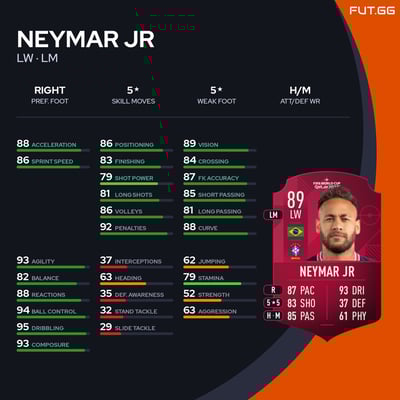 Neymar Jr