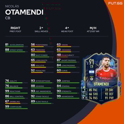 Nicolás Otamendi