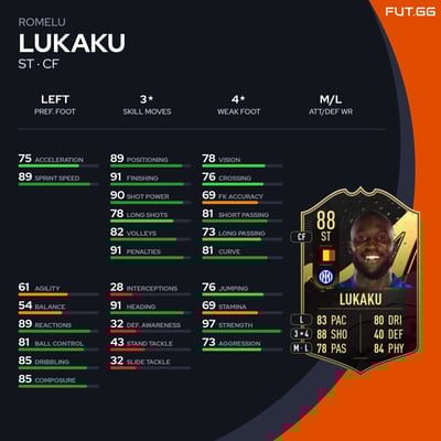 Romelu Lukaku