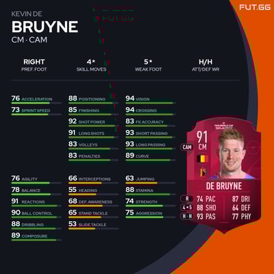 Kevin De Bruyne