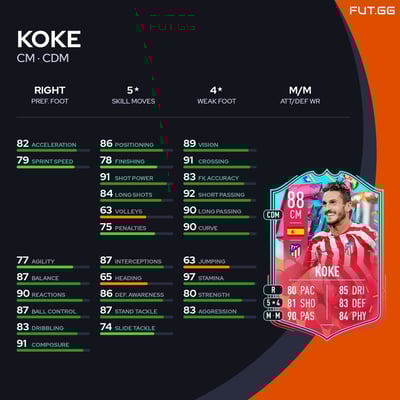 Koke