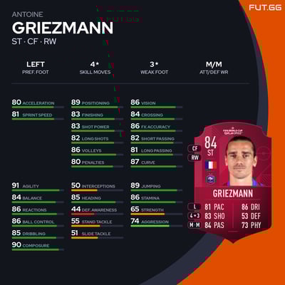 Antoine Griezmann