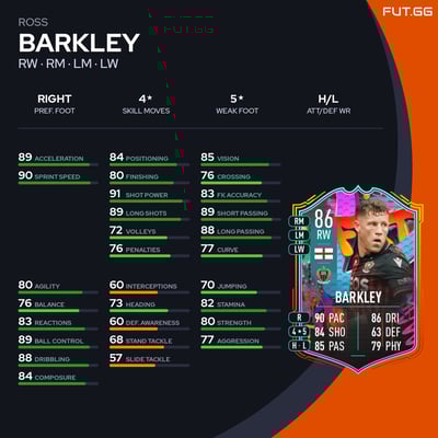 Ross Barkley