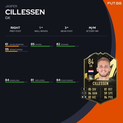 Jasper Cillessen