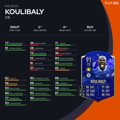 Kalidou Koulibaly