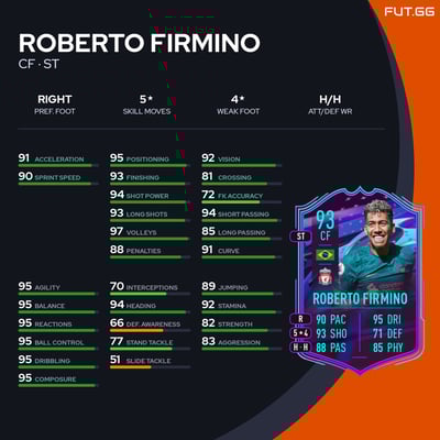 Roberto Firmino