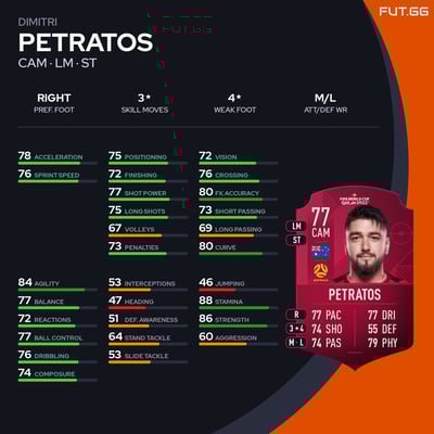 Dimitri Petratos
