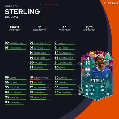Raheem Sterling