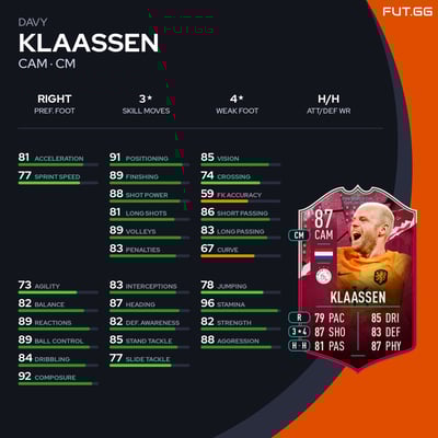 Davy Klaassen