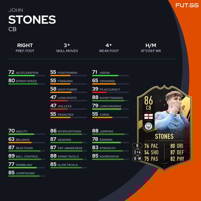 John Stones
