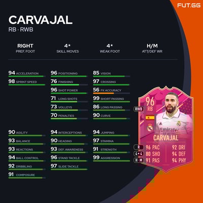 Carvajal