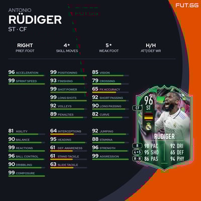Antonio Rüdiger