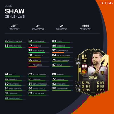 Luke Shaw