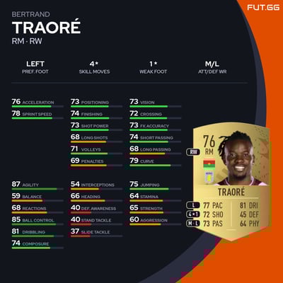 Bertrand Traoré