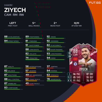 Hakim Ziyech