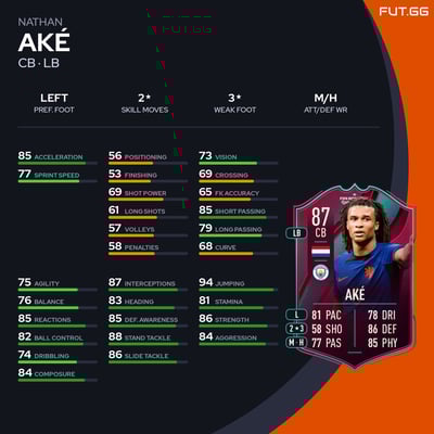 Nathan Aké